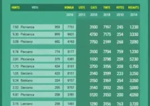 votação Apucarana 2026