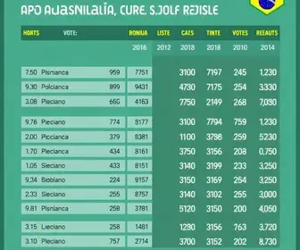 votação Apucarana 2026