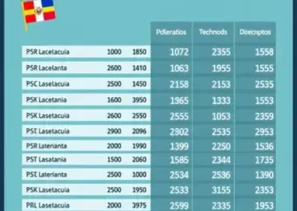 Últimas noticias de Apucarana